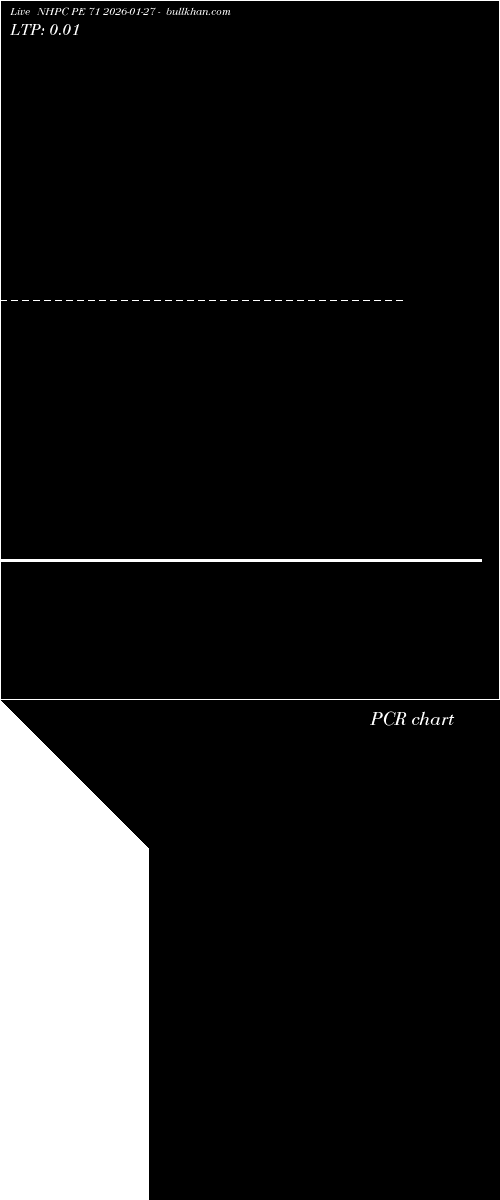  option chart NHPC PE 71 2026-01-27 