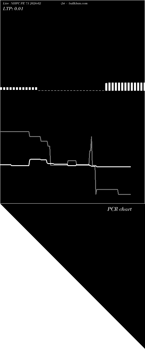  option chart NHPC PE 71 2026-02-24 