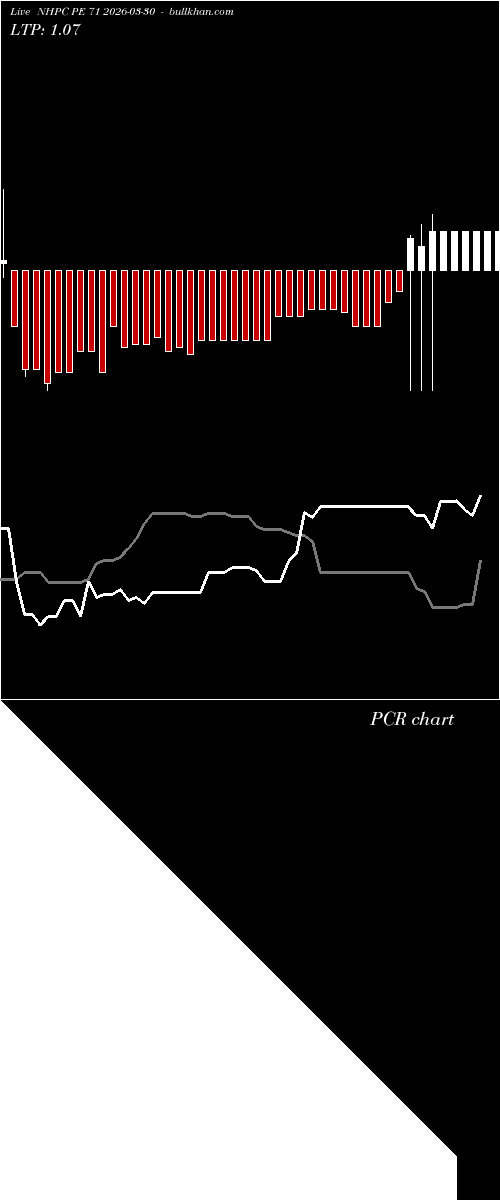  option chart NHPC PE 71 2026-03-30 
