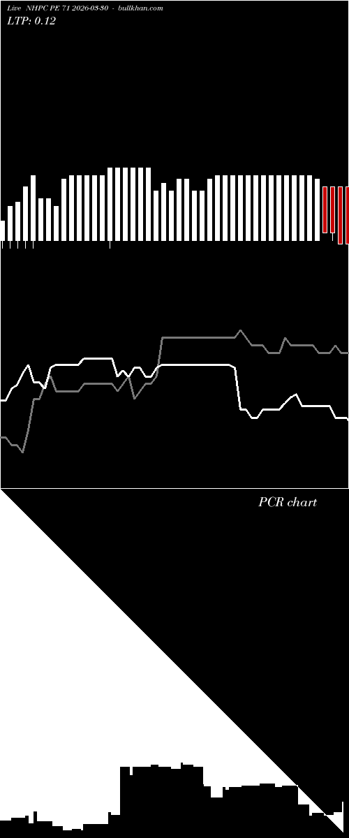  option chart NHPC PE 71 2026-03-30 