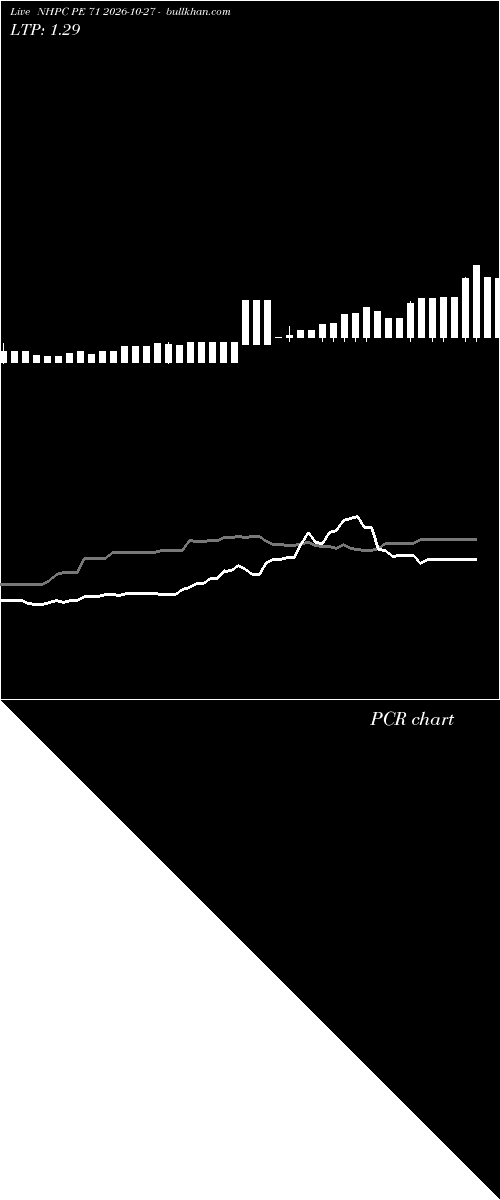  option chart NHPC PE 71 2026-10-27 