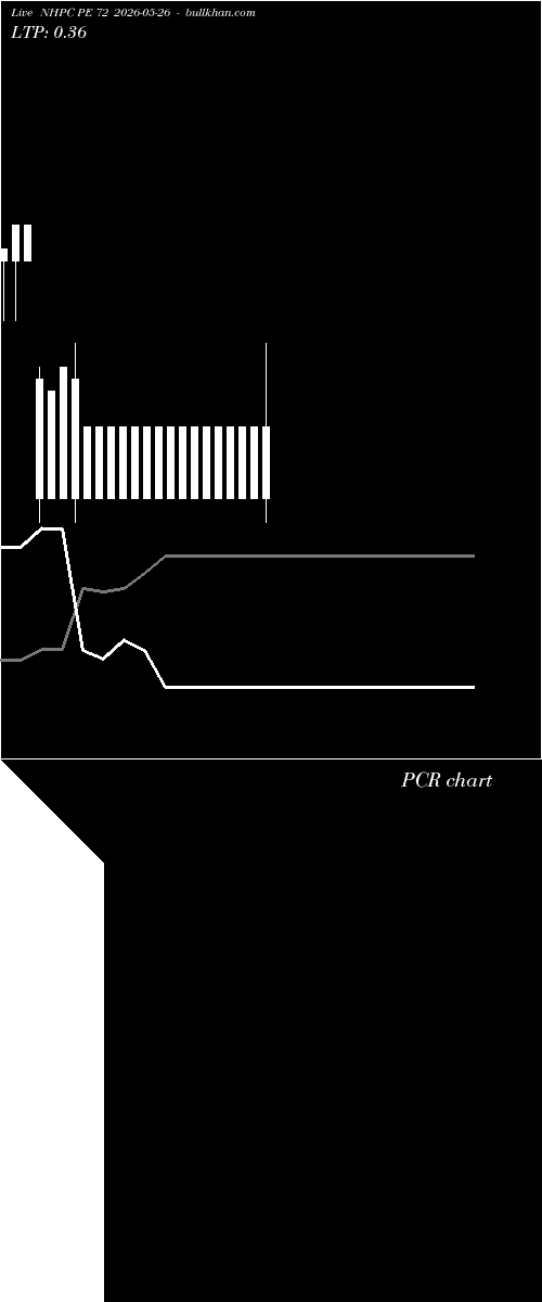  option chart NHPC PE 72 2026-05-26 