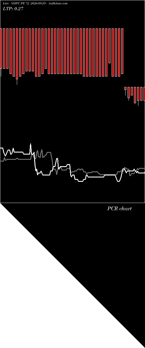 option chart NHPC PE 72 2026-09-29 