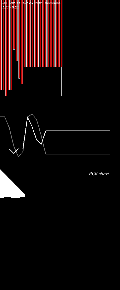  option chart NHPC PE 73.00 2026-06-30 