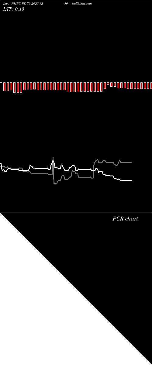  option chart NHPC PE 73 2025-12-30 