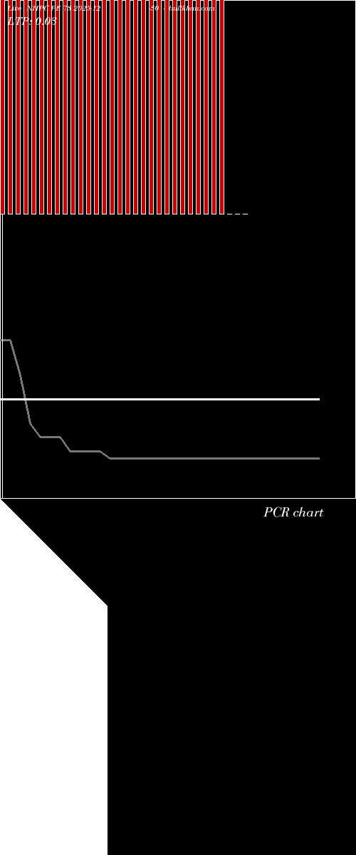  option chart NHPC PE 73 2025-12-30 