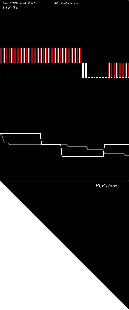  option chart NHPC PE 73 2025-12-30 