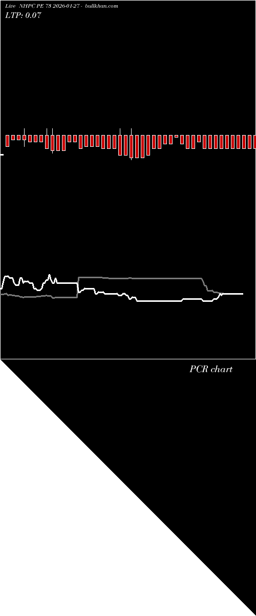  option chart NHPC PE 73 2026-01-27 