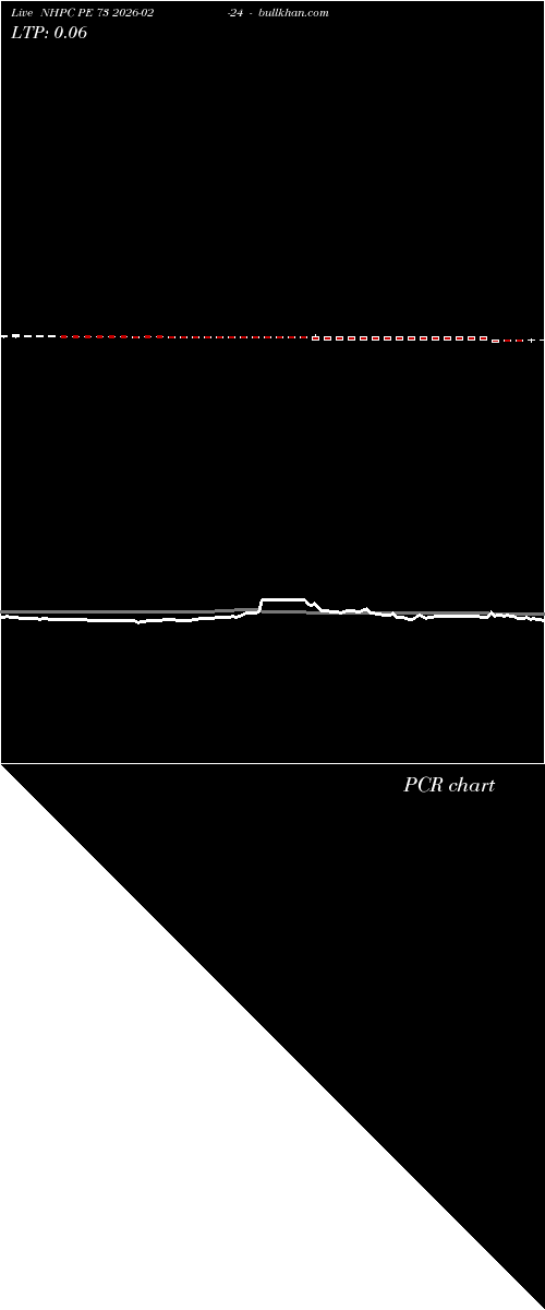  option chart NHPC PE 73 2026-02-24 