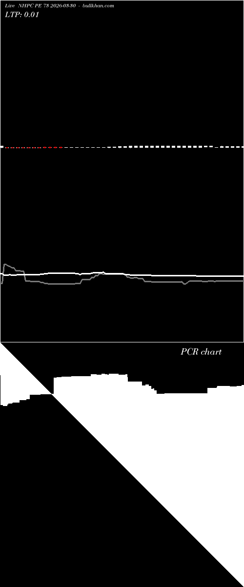  option chart NHPC PE 73 2026-03-30 