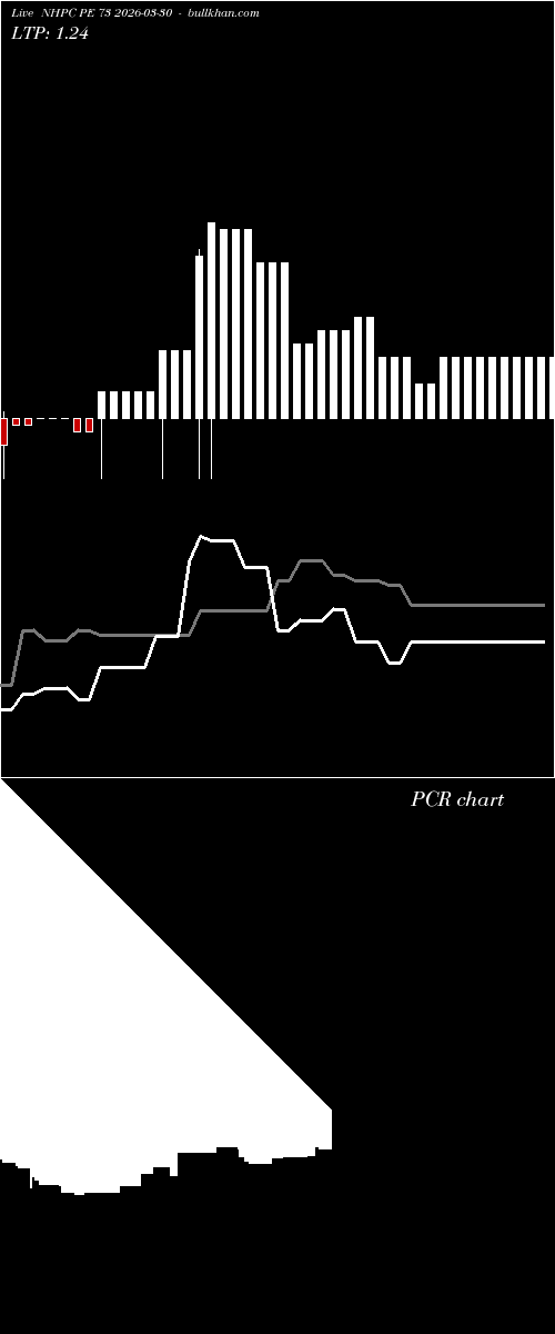 option chart NHPC PE 73 2026-03-30 