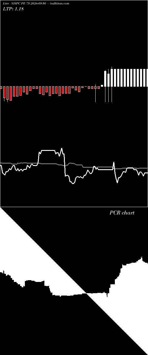  option chart NHPC PE 73 2026-03-30 
