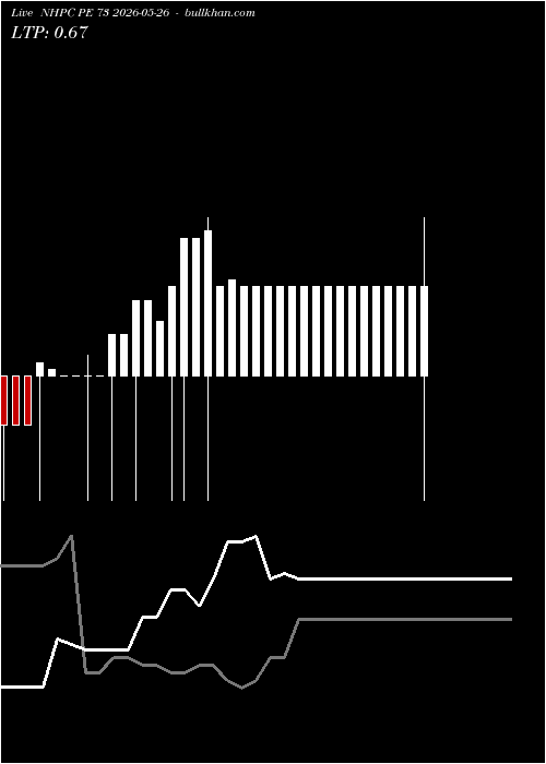  option chart NHPC PE 73 2026-05-26 