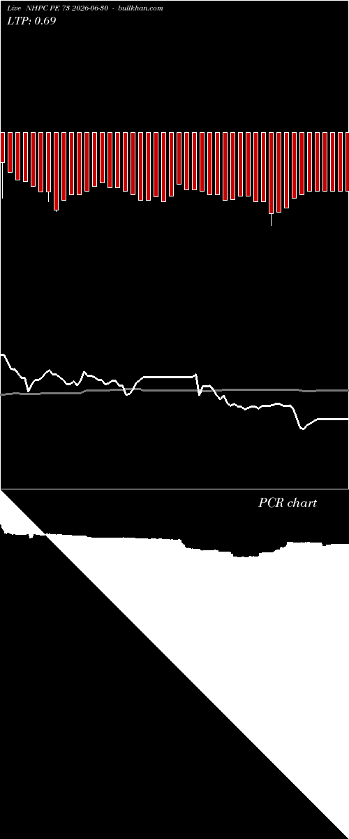  option chart NHPC PE 73 2026-06-30 