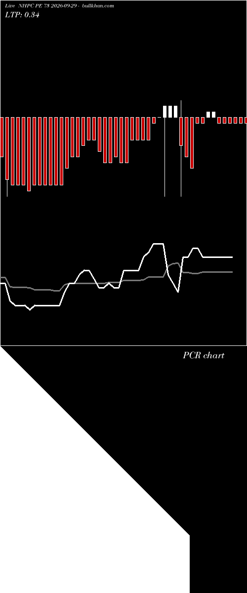 option chart NHPC PE 73 2026-09-29 
