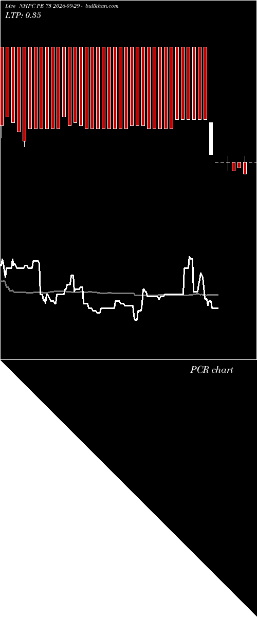  option chart NHPC PE 73 2026-09-29 