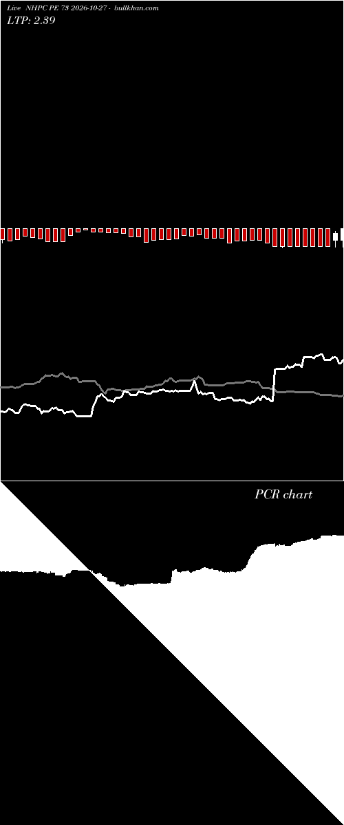  option chart NHPC PE 73 2026-10-27 