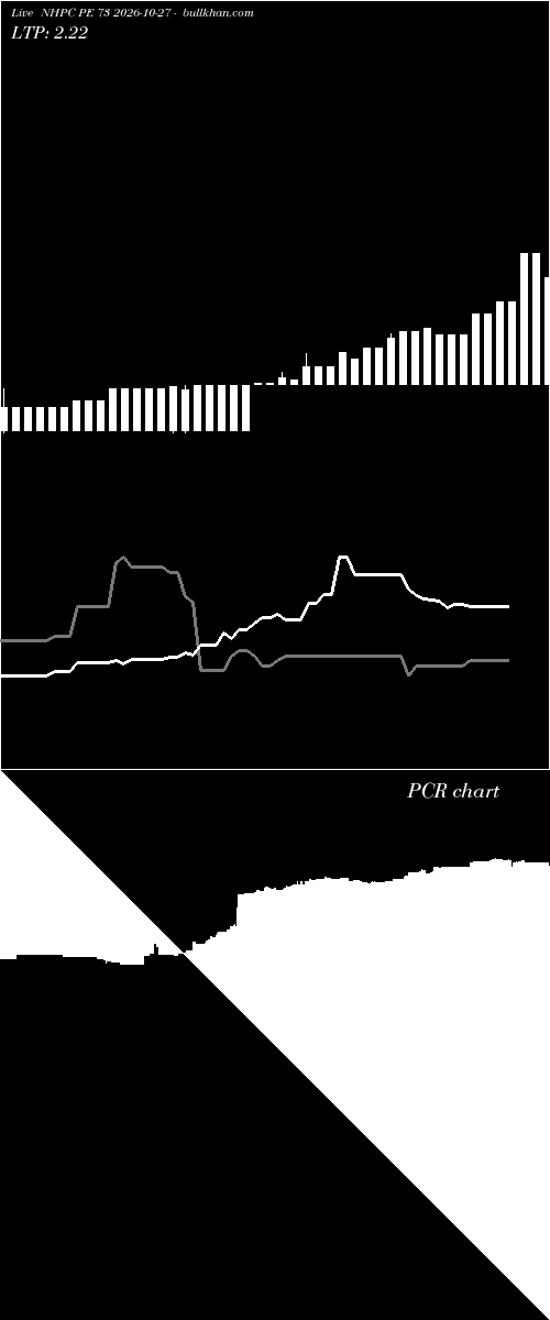  option chart NHPC PE 73 2026-10-27 