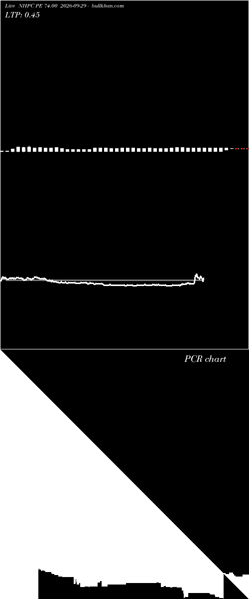  option chart NHPC PE 74.00 2026-09-29 
