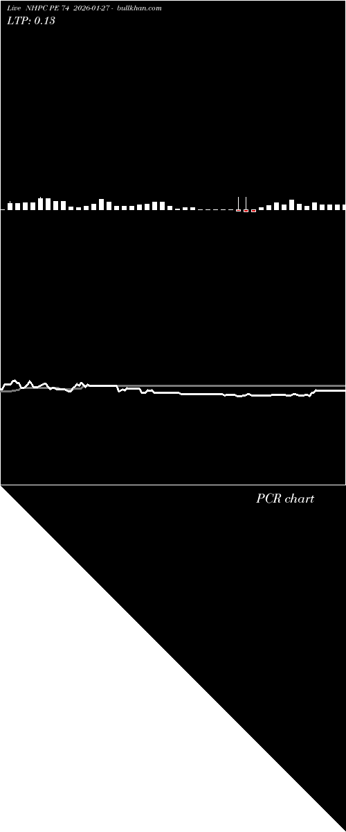  option chart NHPC PE 74 2026-01-27 