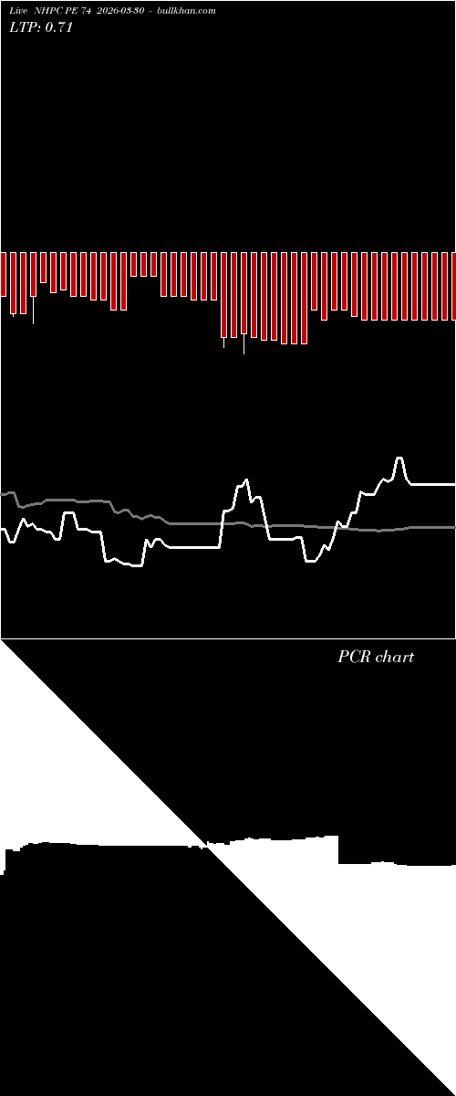  option chart NHPC PE 74 2026-03-30 