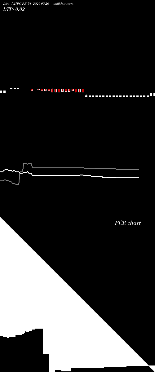  option chart NHPC PE 74 2026-05-26 