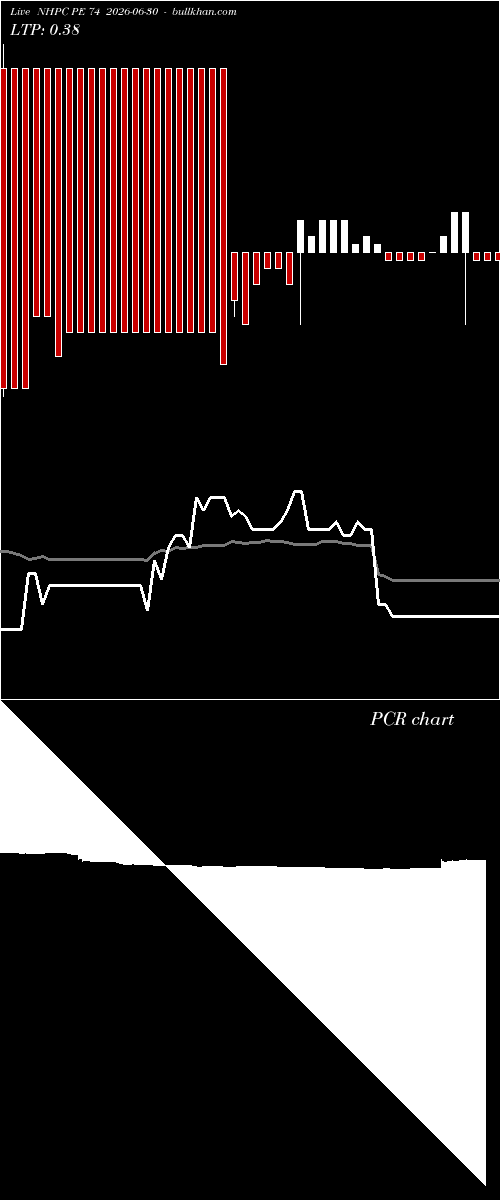  option chart NHPC PE 74 2026-06-30 