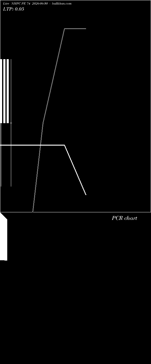  option chart NHPC PE 74 2026-06-30 