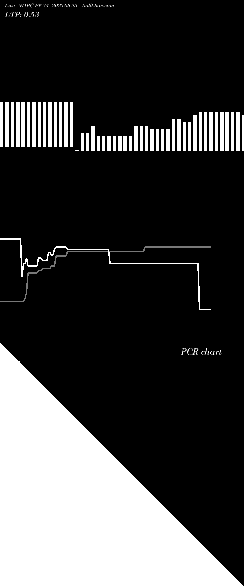  option chart NHPC PE 74 2026-08-25 