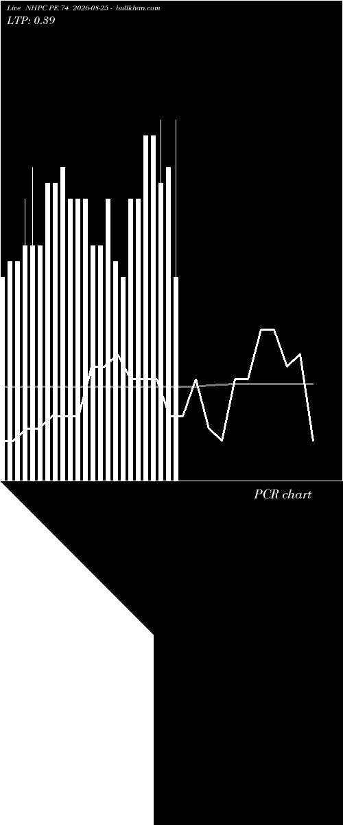  option chart NHPC PE 74 2026-08-25 