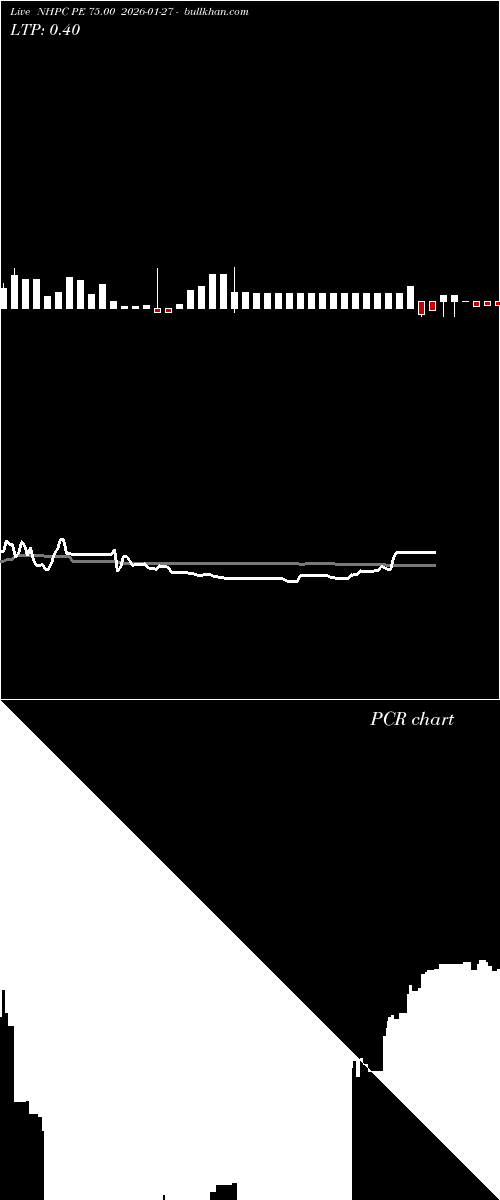  option chart NHPC PE 75.00 2026-01-27 
