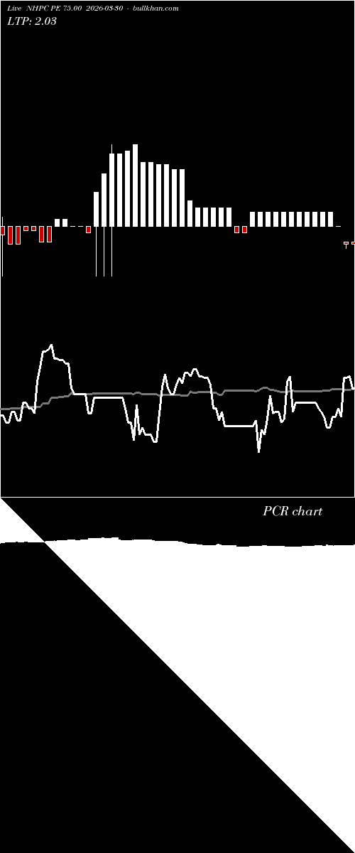  option chart NHPC PE 75.00 2026-03-30 