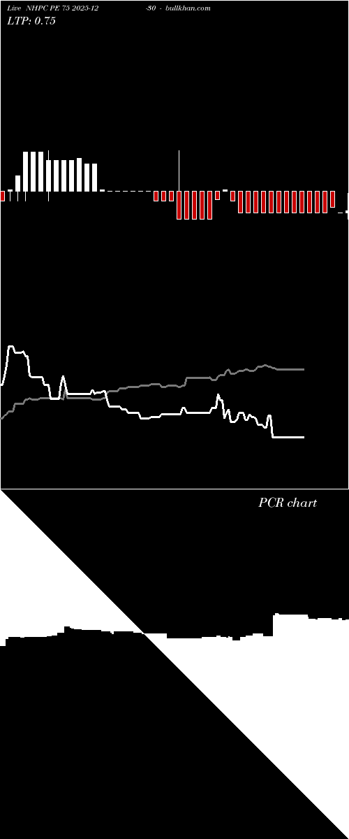  option chart NHPC PE 75 2025-12-30 