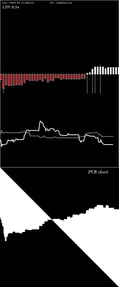  option chart NHPC PE 75 2025-12-30 