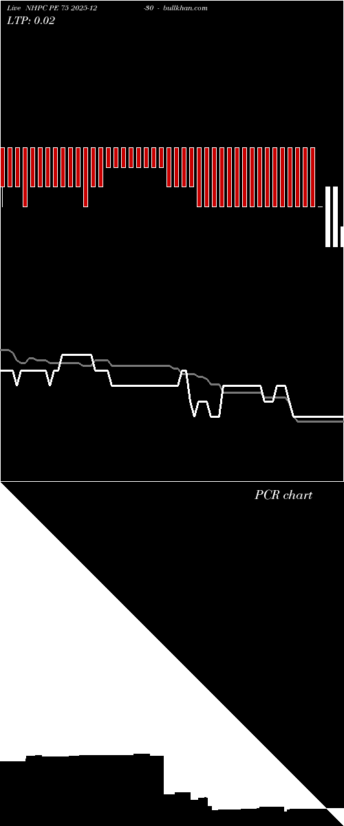  option chart NHPC PE 75 2025-12-30 