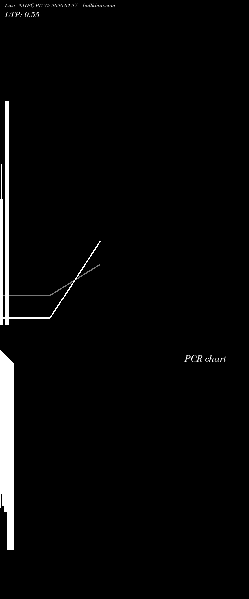  option chart NHPC PE 75 2026-01-27 