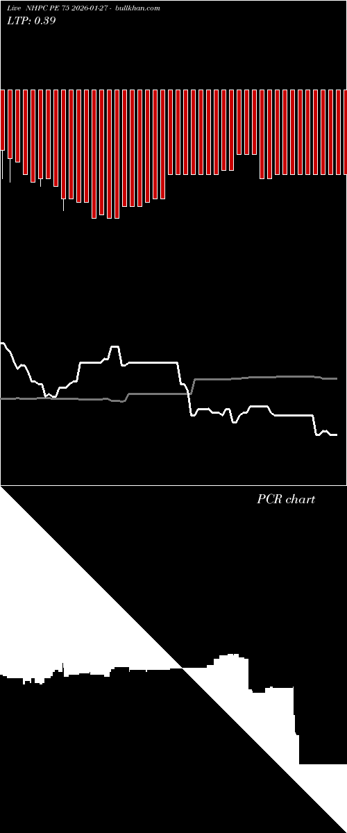  option chart NHPC PE 75 2026-01-27 