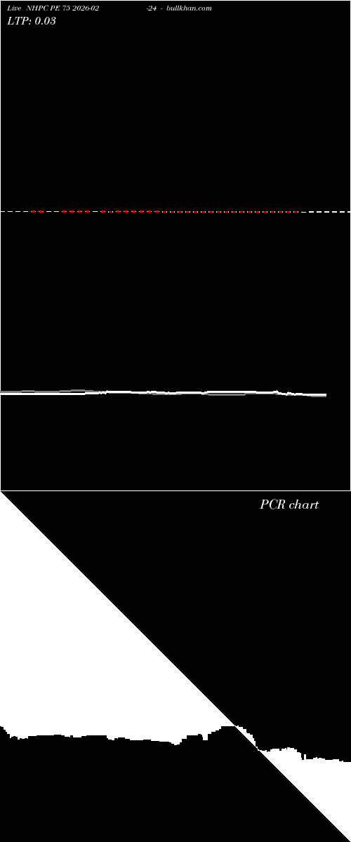  option chart NHPC PE 75 2026-02-24 