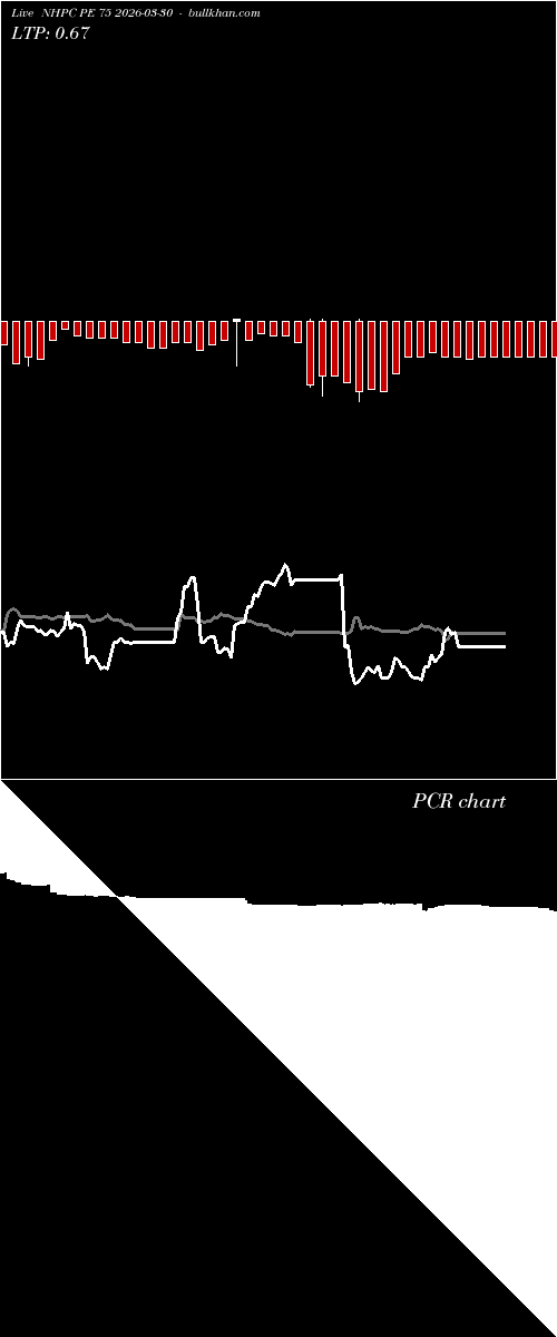  option chart NHPC PE 75 2026-03-30 