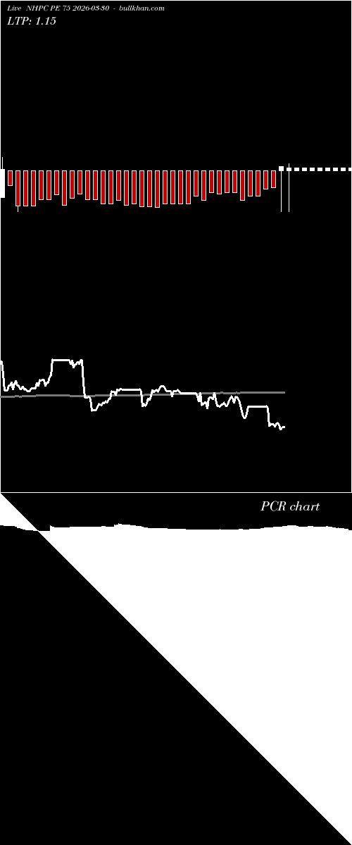  option chart NHPC PE 75 2026-03-30 