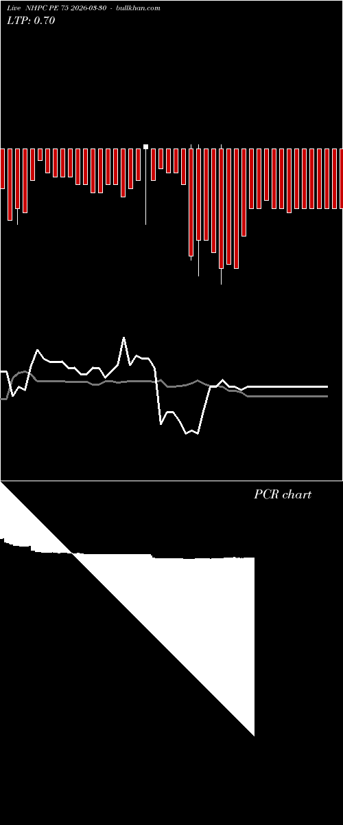  option chart NHPC PE 75 2026-03-30 