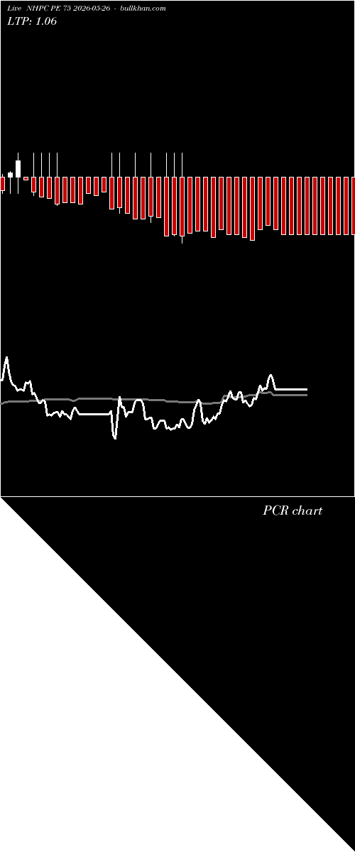  option chart NHPC PE 75 2026-05-26 