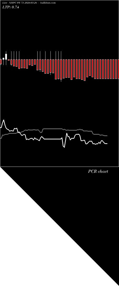  option chart NHPC PE 75 2026-05-26 