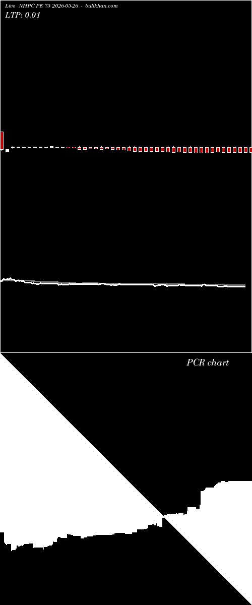  option chart NHPC PE 75 2026-05-26 