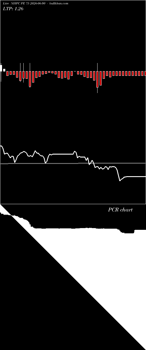 option chart NHPC PE 75 2026-06-30 
