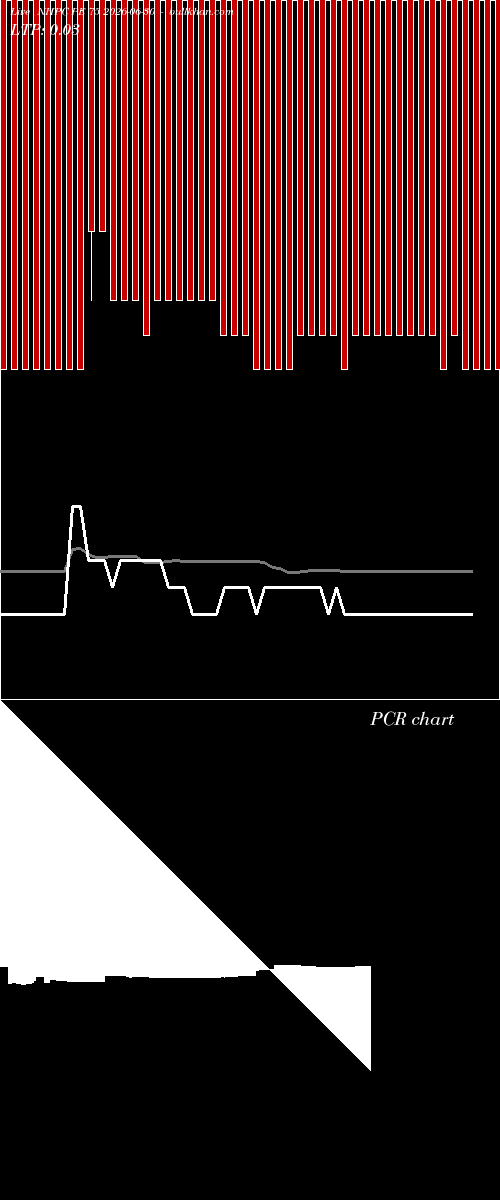  option chart NHPC PE 75 2026-06-30 