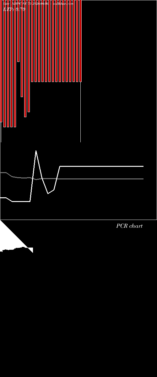  option chart NHPC PE 75 2026-06-30 