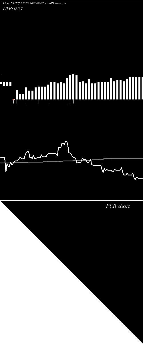  option chart NHPC PE 75 2026-08-25 