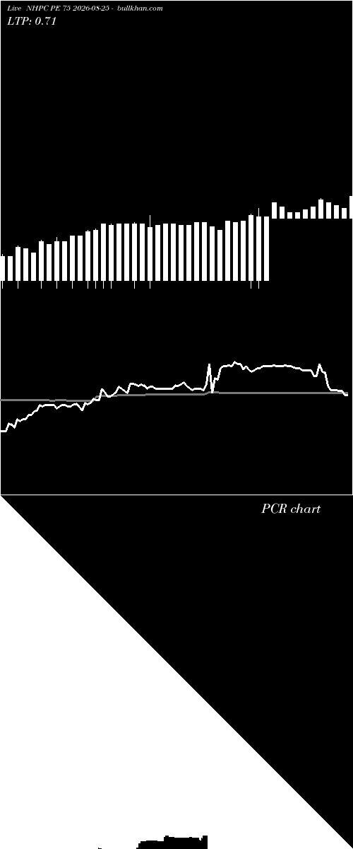  option chart NHPC PE 75 2026-08-25 