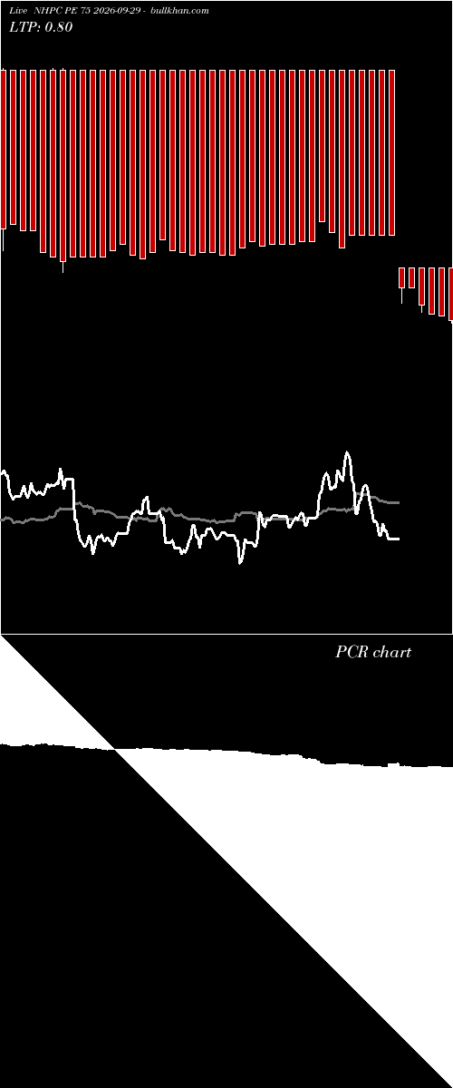  option chart NHPC PE 75 2026-09-29 